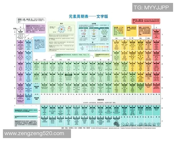 以元素周期表为灵感,探讨足球球星与化学元素的奇妙联系与象征意义 以元素周期表为灵感,探讨足球球星与化学元素的奇妙联系与象征意义